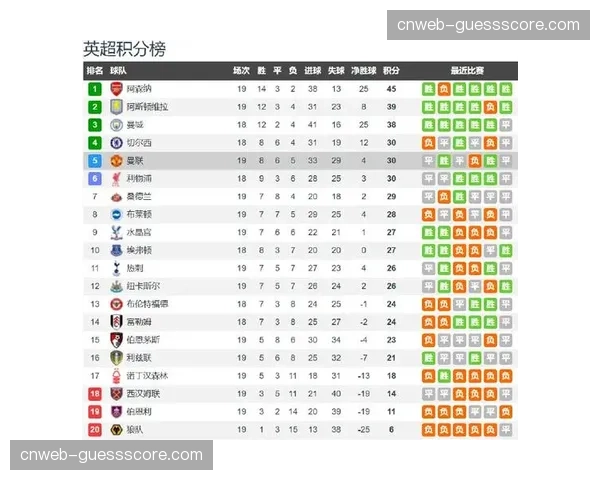 “玫瑰德比”前瞻：利兹联升超后首战曼联，宿敌对决增添新篇章